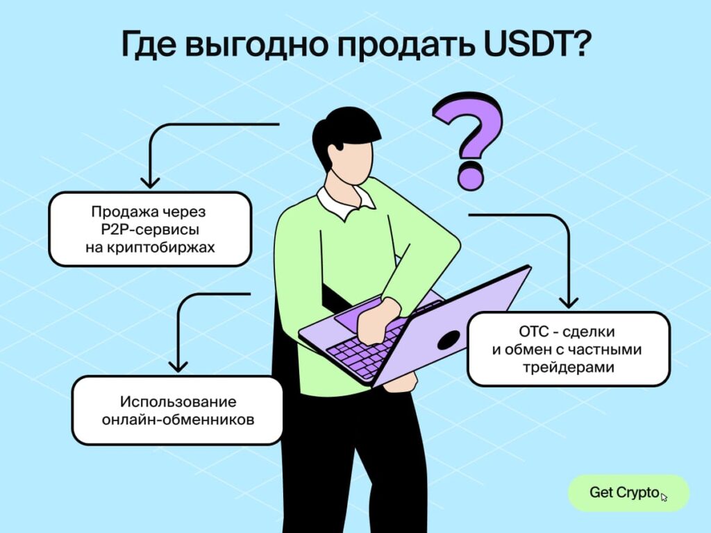 Способы продажи USDT