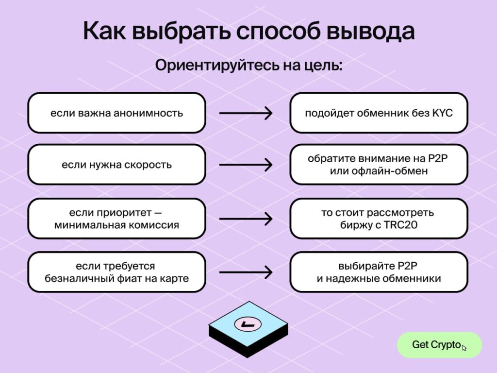 как выводить тетер - 3 способа вывода tether